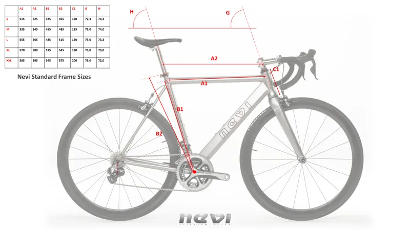Nevi Standard Geometry